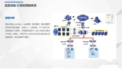 智慧醫(yī)院弱電系統(tǒng)規(guī)劃設(shè)計方案 計算機網(wǎng)絡(luò)系統(tǒng)