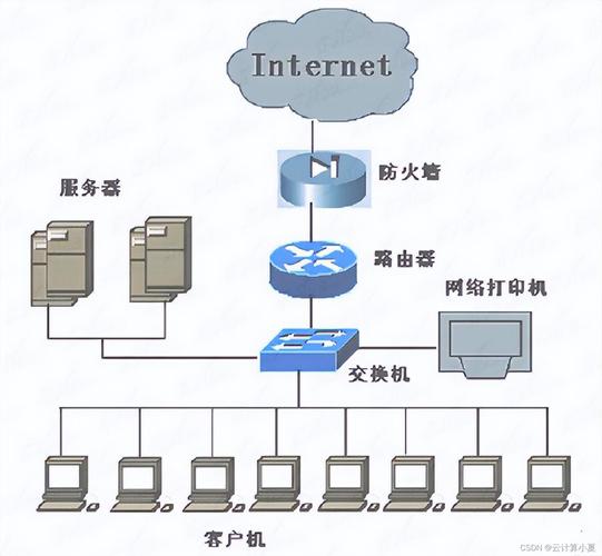 網絡參考模型 計算機網絡的系統架構基石