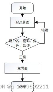 基于微信小程序的農(nóng)產(chǎn)品電商系統(tǒng)設(shè)計(jì)與實(shí)現(xiàn) 計(jì)算機(jī)網(wǎng)絡(luò)系統(tǒng)架構(gòu)視角