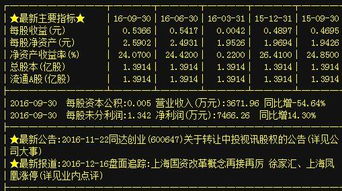 A股貿(mào)易代理板塊異動，同達創(chuàng)業(yè)、林海股份、寧波東力等龍頭蓄勢待發(fā)